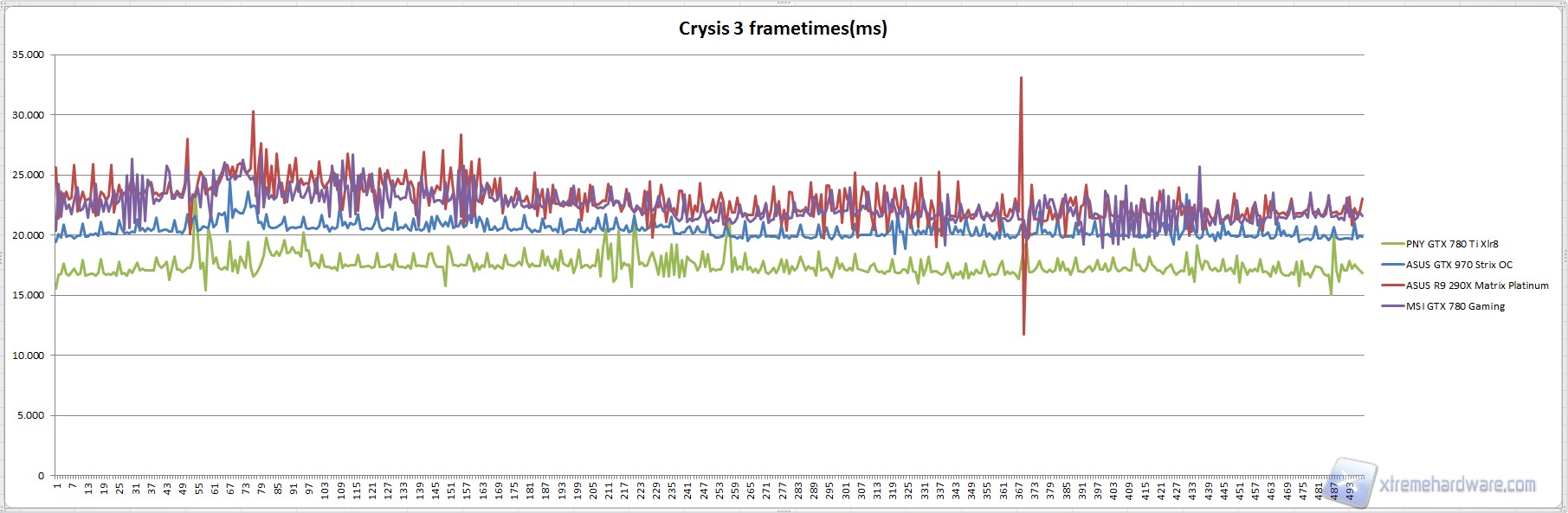 crysis 3 frametimes
