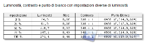 Luminosità e_contrasto