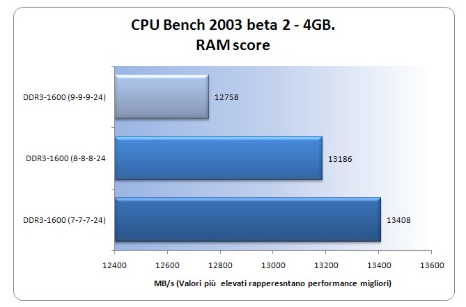 CpuBench-4gb.jpg