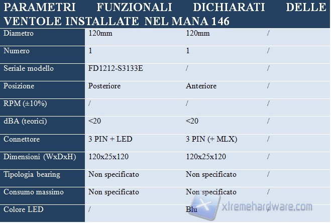 ventole in uso