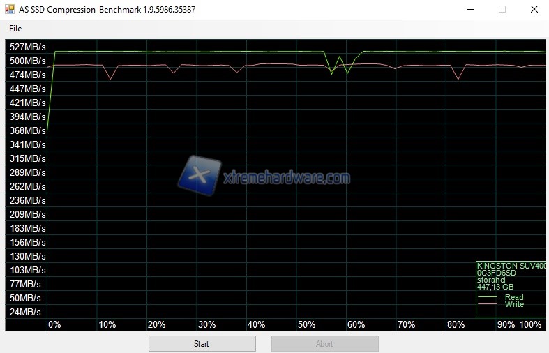 Kingston SSDNow UV400 5