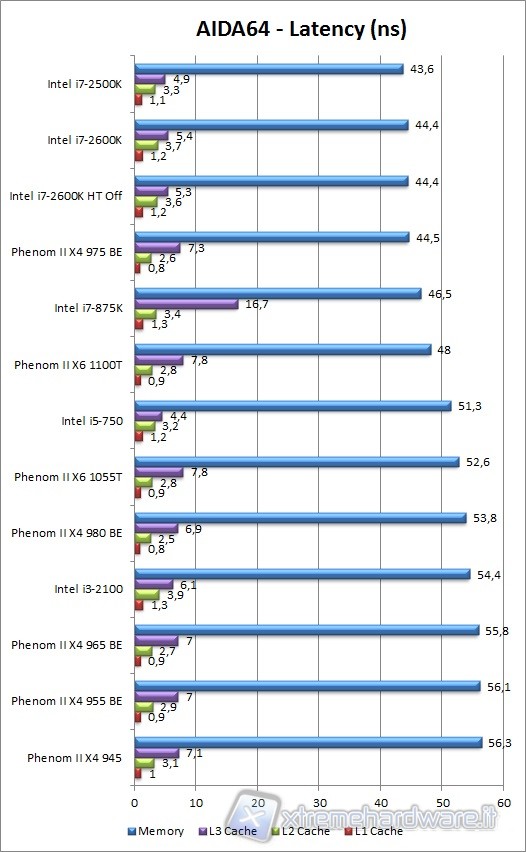 aida64_latency